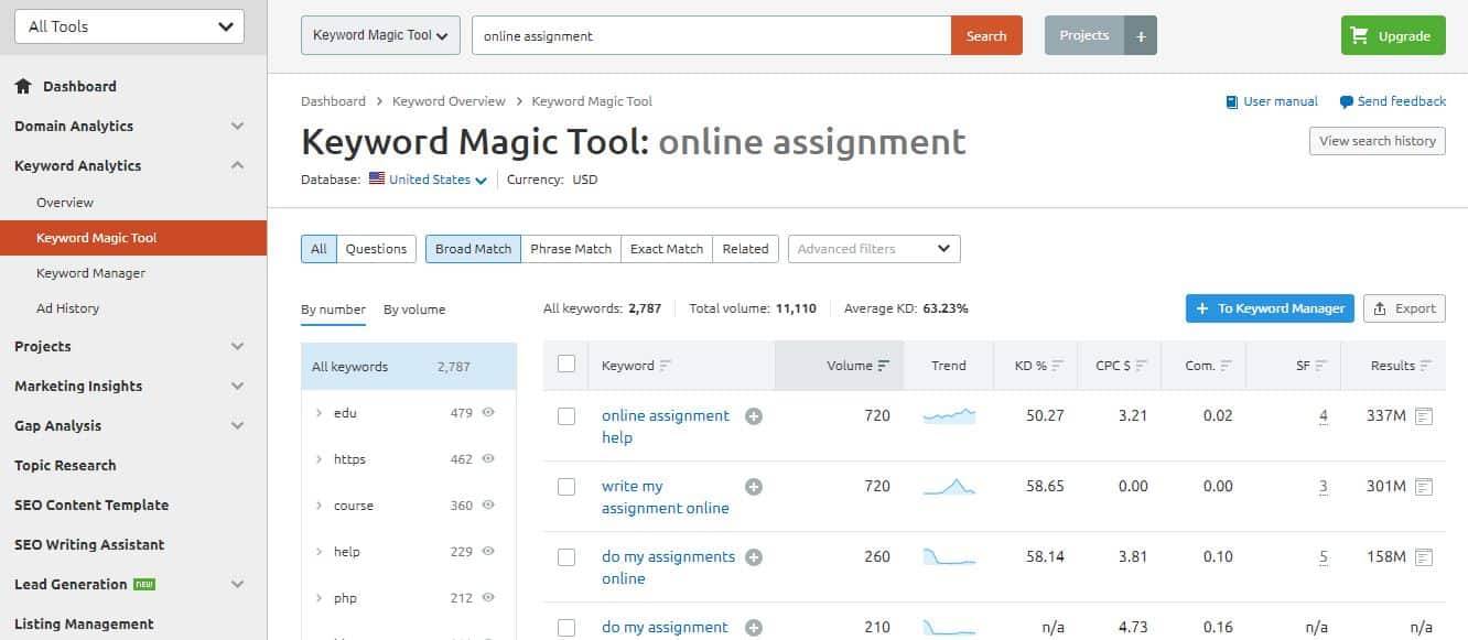 keyword research with SEMrush