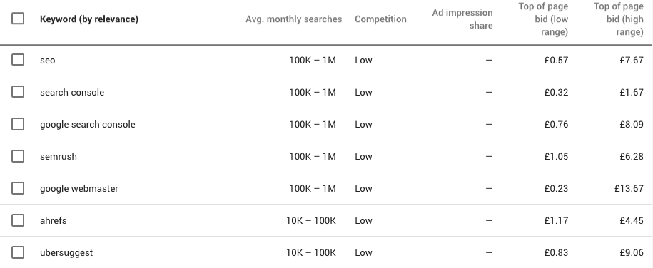Keywords,Avg.Monthly Searches,Competition, Low & High bid range
