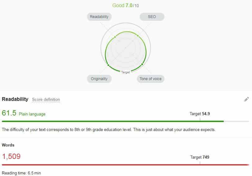 SEMrush SEO score : Readability, SEO, Originality, Tone of Voice