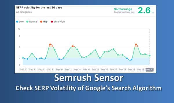 Semrush Sensor: Check SERP Volatility of Google’s Search Algorithm