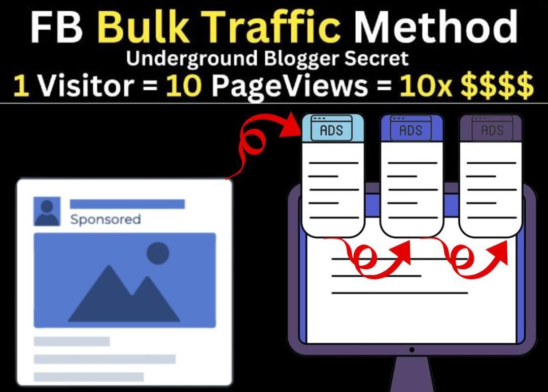 FB Ads Bulk Traffic Method (10x Ad Revenue) 1 Visitor 10 Page Views